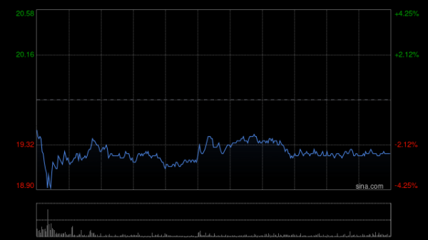 翻乐股 吉利汽车发布一季度业绩 股东应占溢利56.72亿元同比大幅增加263.59%