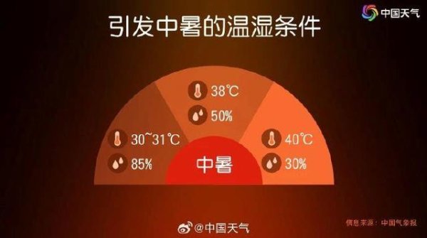 e路配资 北京高温高湿桑拿天持续 这份健康提示请收藏
