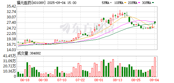 钱掌柜配资 福元医药：8月22日将召开2025年半年度业绩说明会