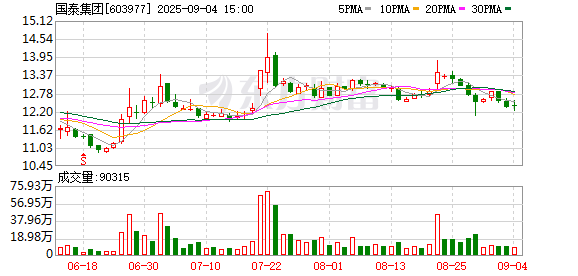 旺源配资 国泰集团：8月22日将召开2025年半年度业绩说明会
