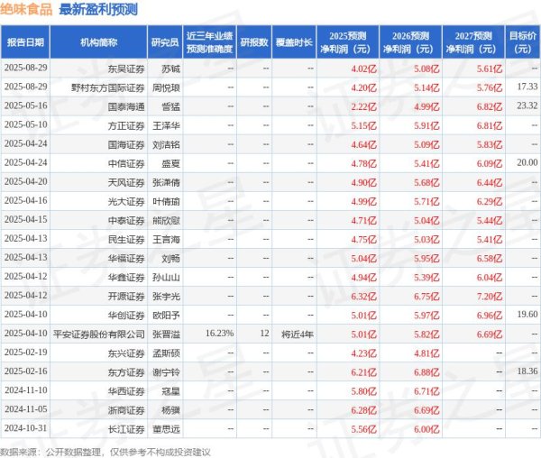 神牛资讯 开源证券：给予绝味食品增持评级