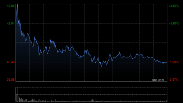 宇奇配资 中金：首予速腾聚创跑赢行业评级 目标价47港元