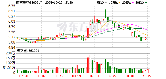 今裕堂 东方电热：宝钢在细分赛道的产品品质和技术可以迁移到全固态应用场景中