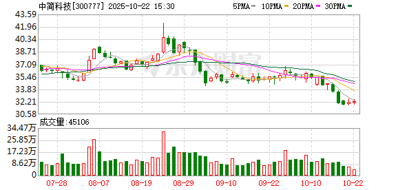 国融汇通 中简科技：公司积极拓展高性能碳纤维产品在航空航天等多个不同场景的应用并取得了较大进展